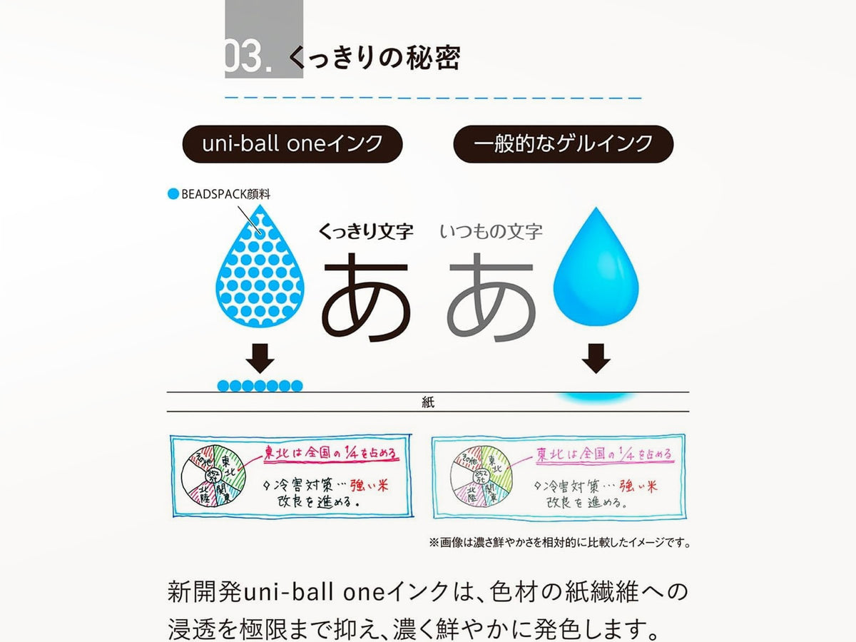 Uni-Ball One 3 Multi Pen