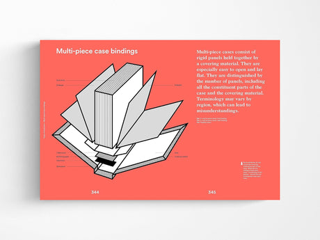 Bookbinding: A Comprehensive Guide to Folding, Sewing, & Binding