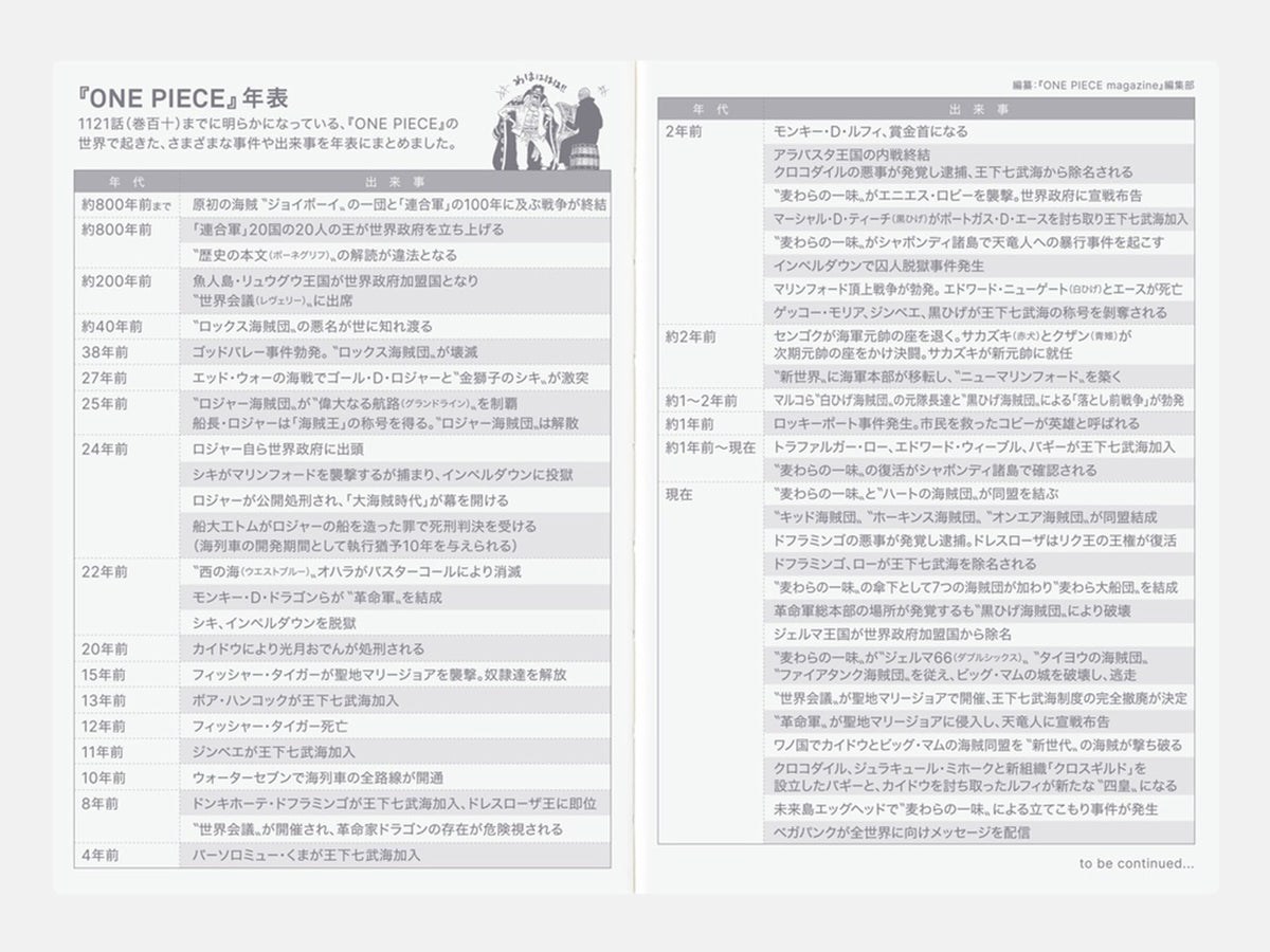 OCT Hobonichi Techo 2027 Original Book A6 - ONE PIECE EDITION
